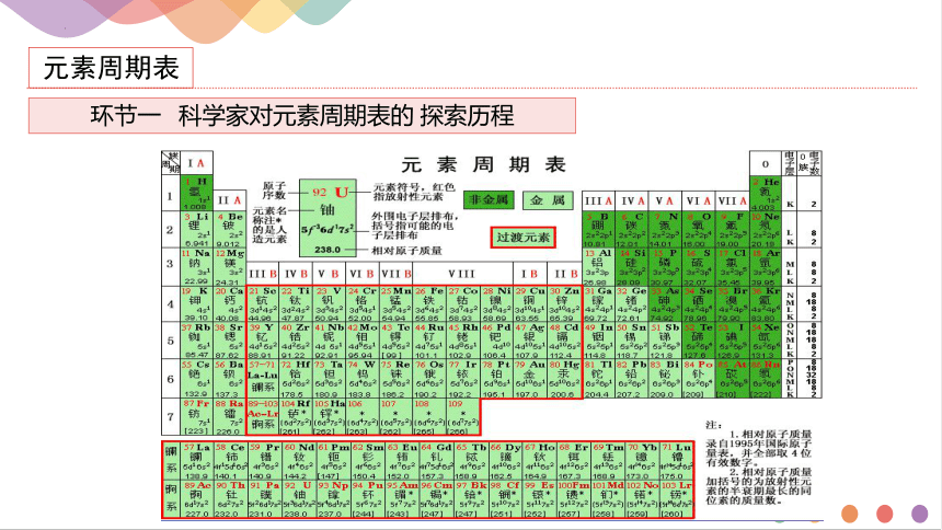 化学人教版（2019）必修第一册4.1.2元素周期表（共18张ppt）