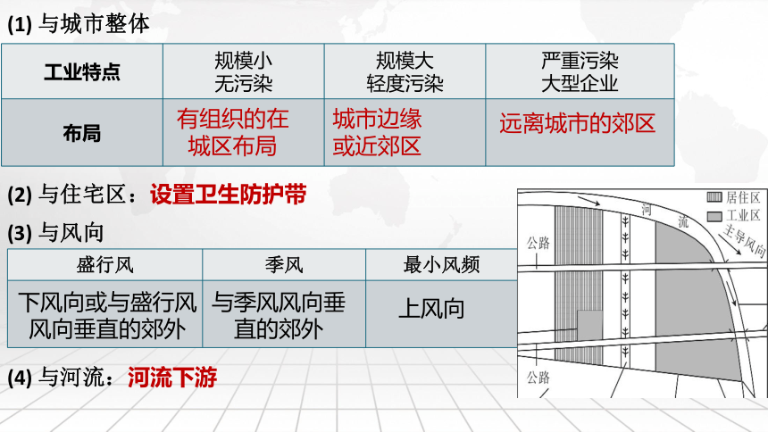 第二章 乡村和城镇 理复习课件 (共57张PPT)（人教版2019必修第二册）