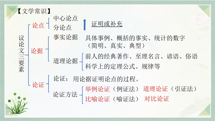 19《怀疑与学问》课件(共34张PPT)