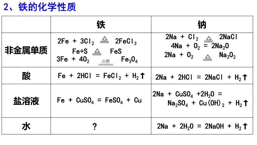 3.1.1 铁单质及其氧化物 课件(共20张PPT) 人教版（2019）高中化学必修第一册