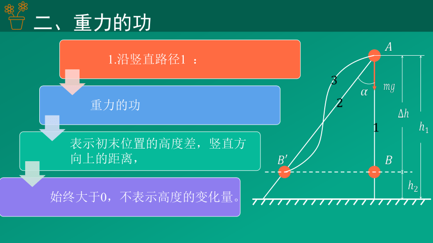 8.2 重力势能课件（共25张PPT）物理高一必修2人教版