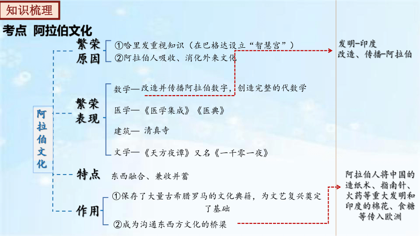 第四单元 封建时代的亚洲国家  2023-2024学年九年级历史上册同步备课课件（部编版）