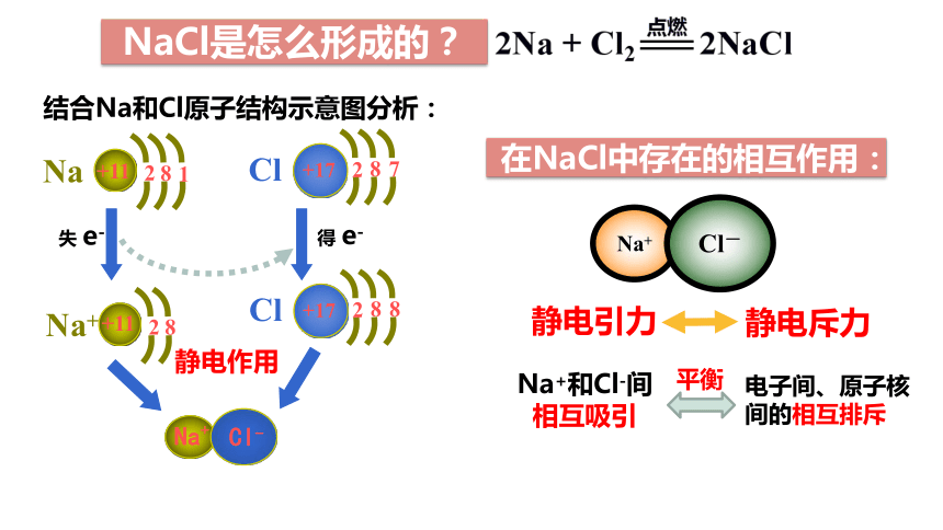 4.3.1  离子键-人教版2019必修第一册（共17页）