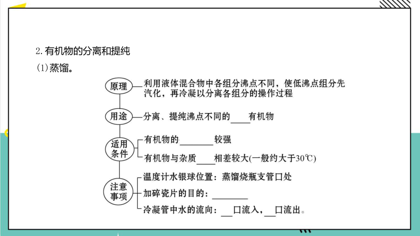 人教版 高中化学 选择性必修3 1.2研究有机化合物的一般方法(共50张PPT)