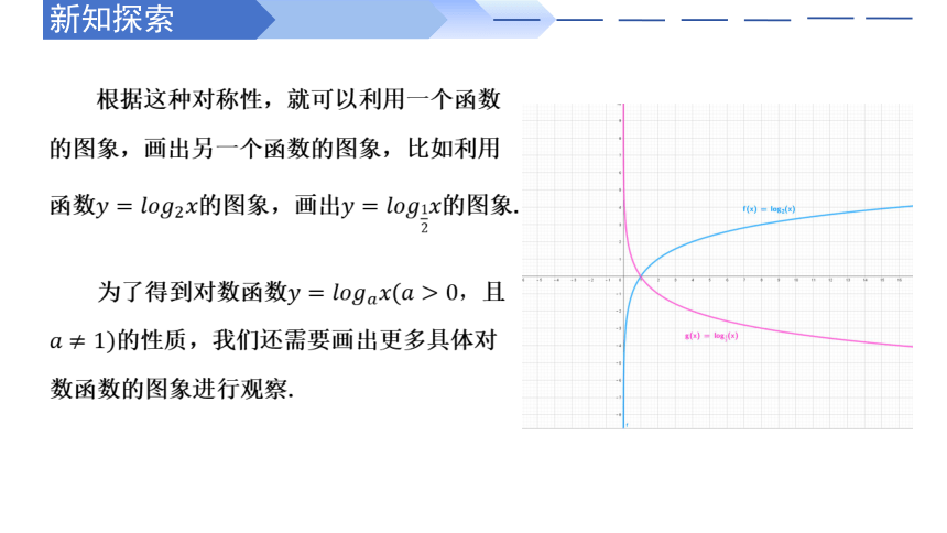 数学人教A版（2019）必修第一册4.4.2对数函数的图象和性质 课件（共33张ppt）