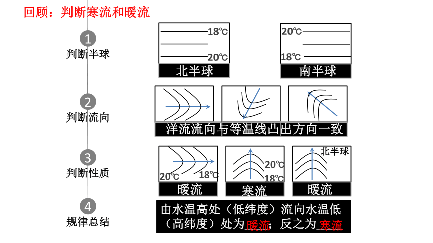 高中地理湘教版（2019）选择性必修1 4.2洋流（共50张ppt）