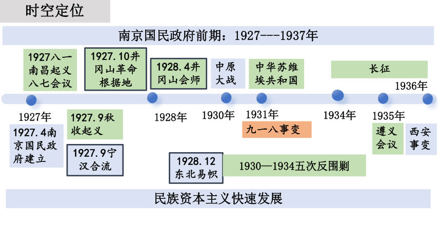 第21课 南京国民政府的统治和中国共产党开辟革命新道路 课件（共22张PPT）