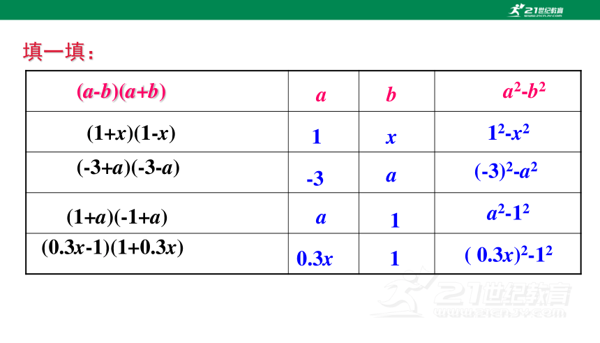 14.2.1 平方差公式同步课件（共30张PPT）