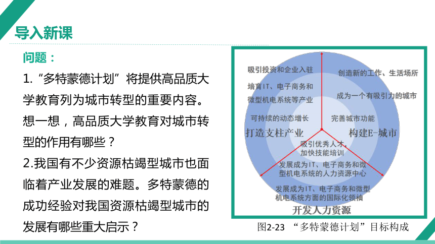 2.3资源枯竭型地区的可持续发展——以德国鲁尔区为例 课件 （39张）