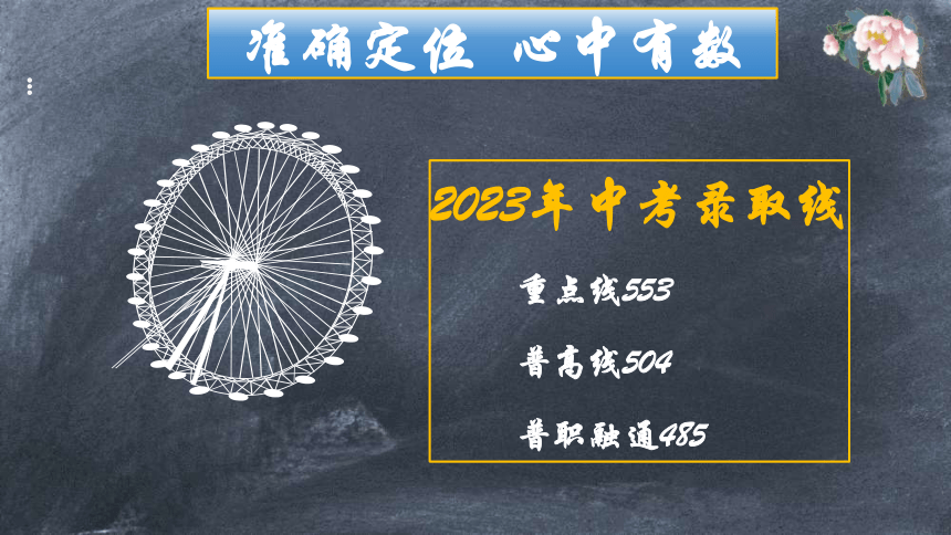 九年级学法指导之《全心全意迎中考 千方百计创佳绩》班会课件(共23张PPT)