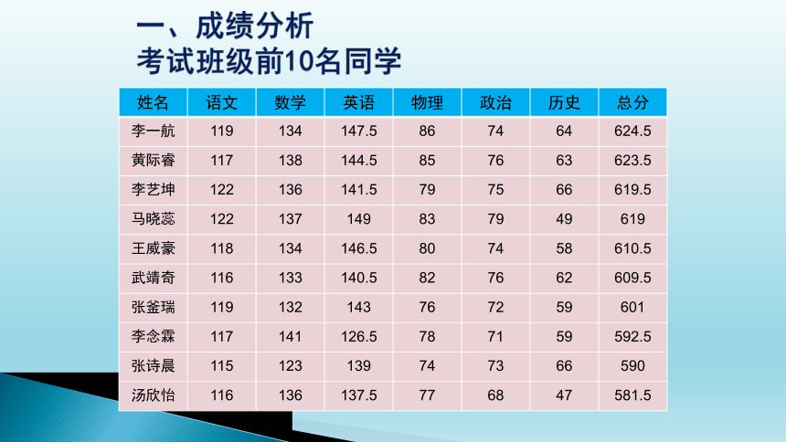 2023-2024学年初中主题班会八上期末家长会 课件(共14张PPT)