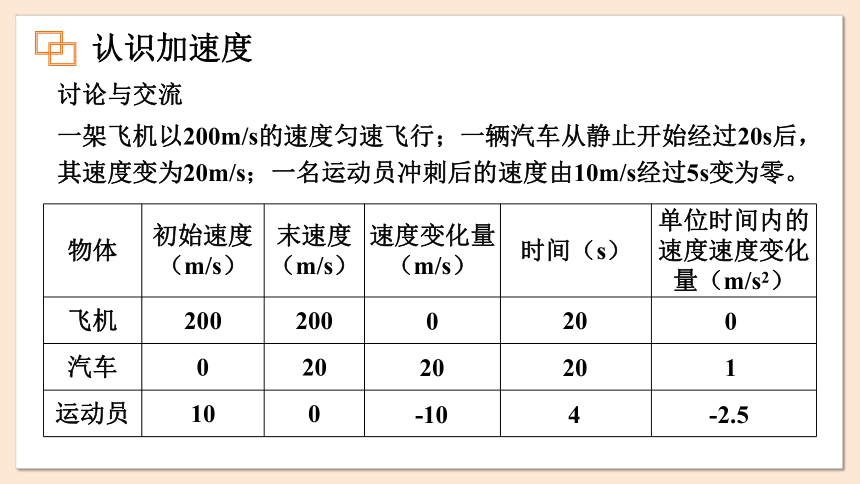 1.5 加速度 课件 2023-2024学年高一物理粤教版必修第一册（17张ppt)