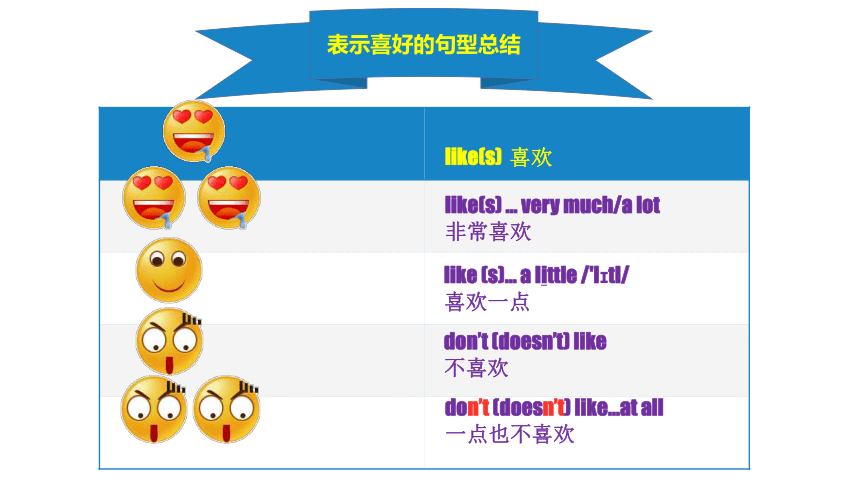 Unit 3 Getting together Topic 1 Does he speak Chinese? Section C 课件(共44张PPT)2023-2024学年仁爱版七年级英语上册