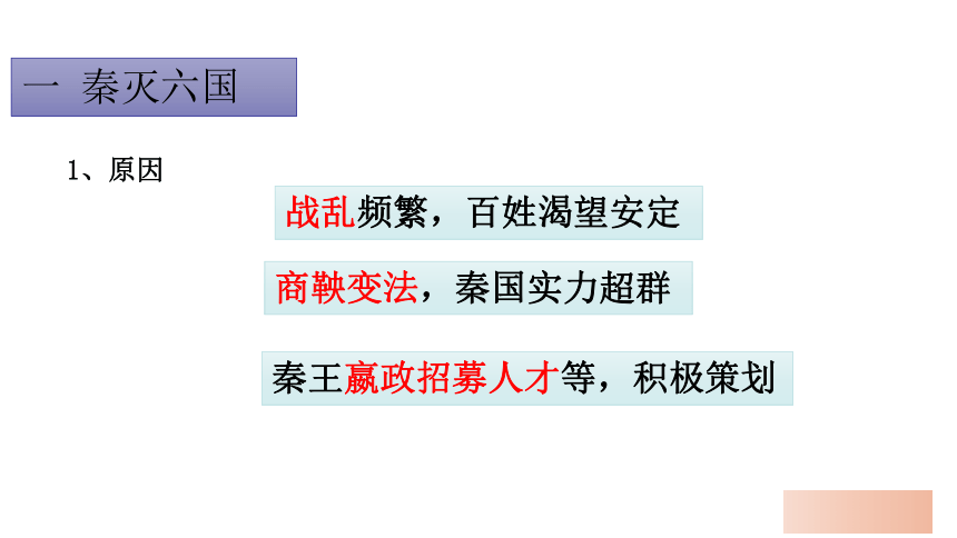 第9课 秦统一中国 课件（23张PPT）