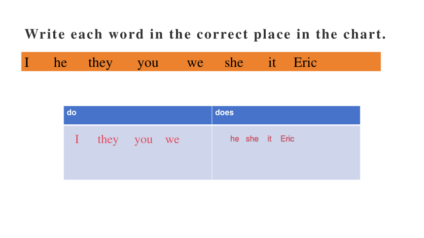 Unit 6 Do you like bananas Section A Grammar -3c 课件(共16张PPT)人教版七年级英语上册