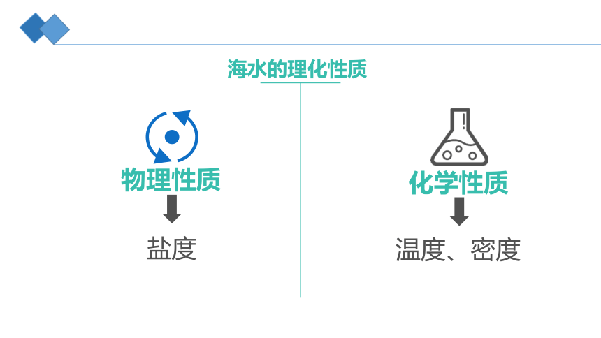 4.2海水的性质课件（共46张PPT）