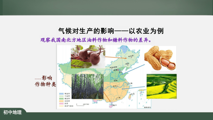 3.4 世界的气候-气候对人类活动的影响课件（28张PPT）