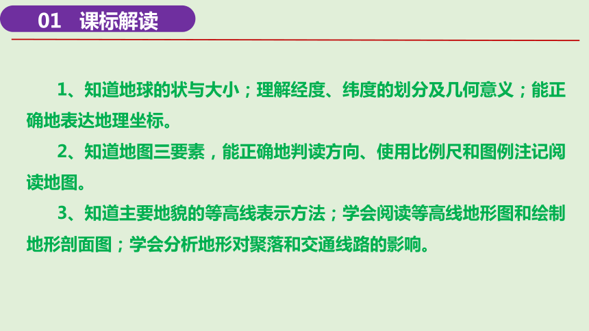 课件01 地球基础与地貌观察(共58张PPT)-2024年高考区域地理总复习（全国通用）