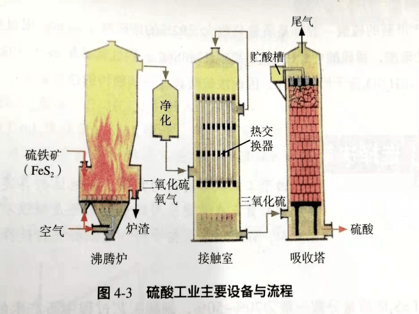 专题四 第一单元 硫酸的工业制备 课件(共20张PPT)-苏教版（2020）必修第一册
