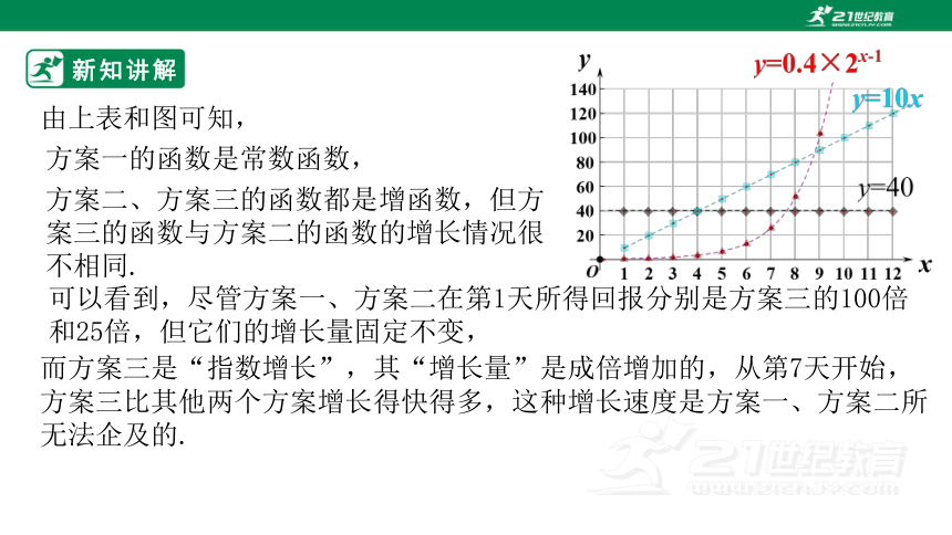 人教版（2019）高中数学 必修第一册 4.5.3  函数模型的应用（二）