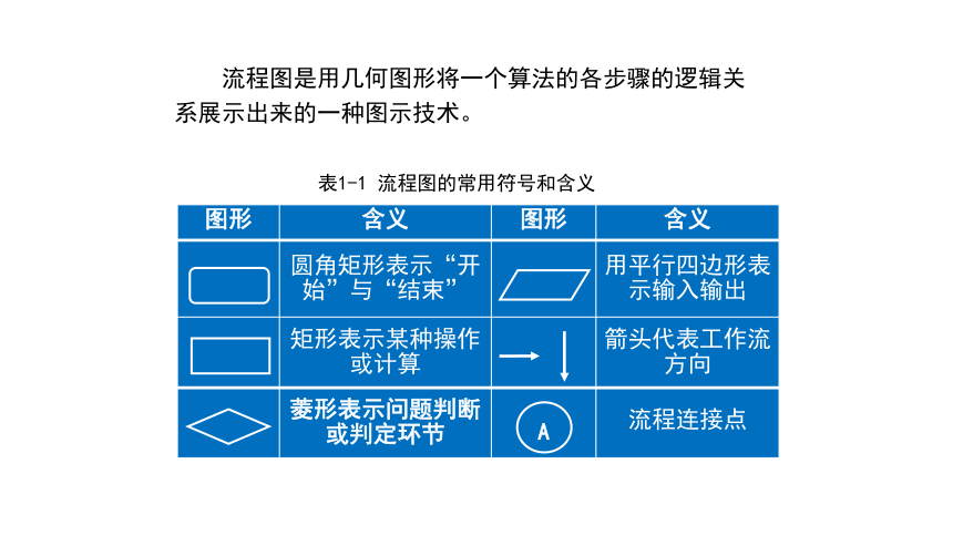 C语言程序设计_模块一顺序程序设计训练 课件(共47张PPT)（高教版）