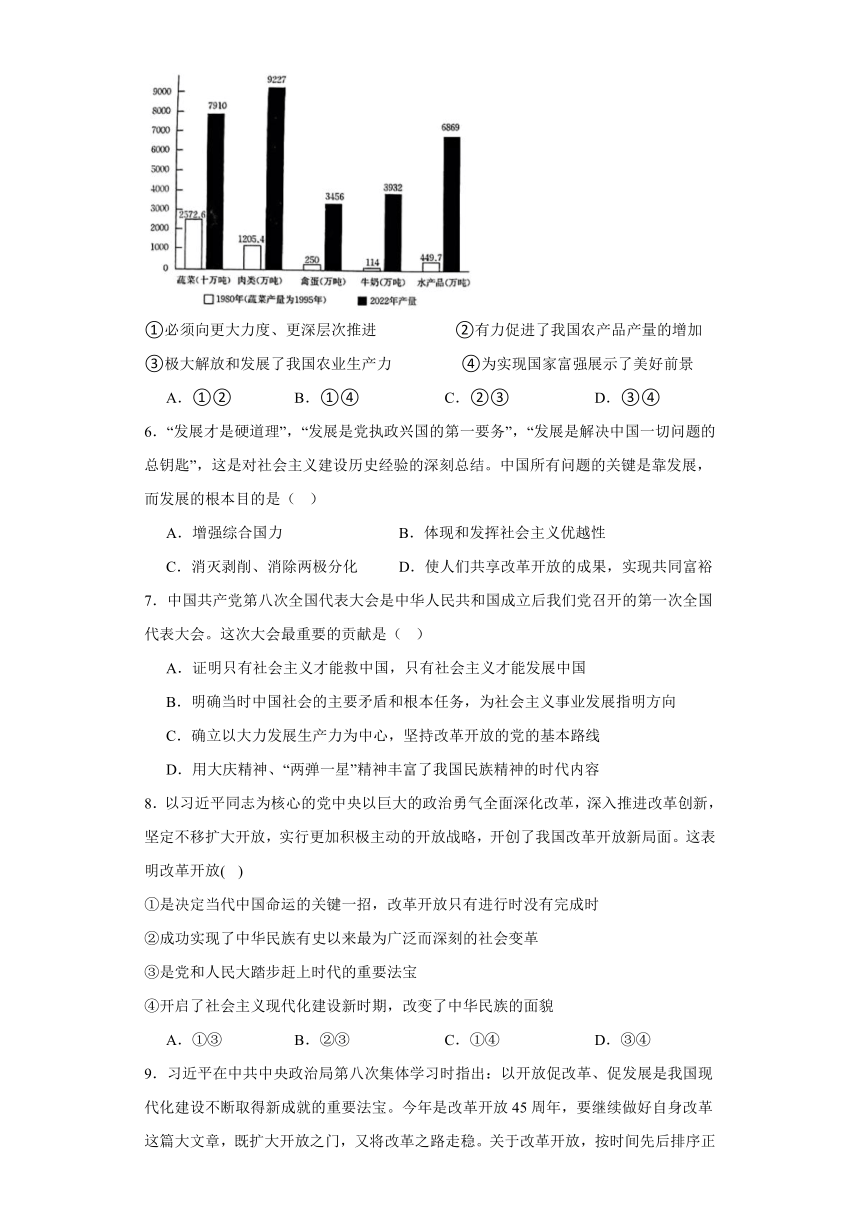 3.1伟大的改革开放 练习（Word版含答案）2023-2024学年高中政治统编版必修一-21世纪教育网