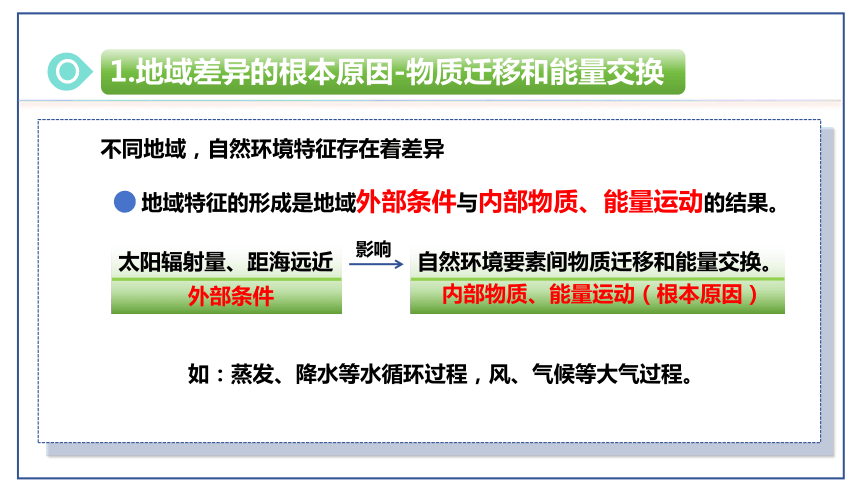 5.2 自然环境的地域差异性（第1课时）课件（35张）