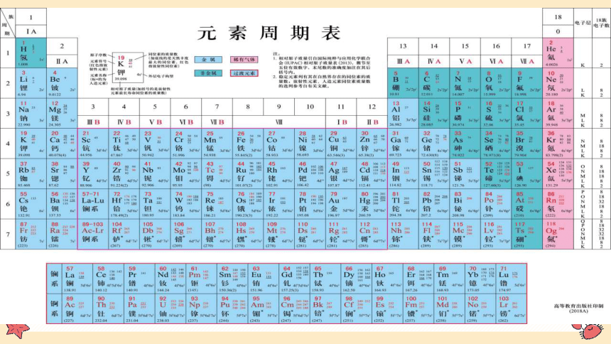 4.1.2 元素周期表、核素 课件 (共31张PPT)-人教版（2019）高中化学必修第一册