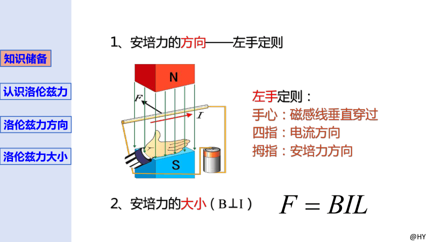 1.3洛伦兹力 课件(共15张PPT，含内嵌视频)2023-2024学年高二下学期物理粤教版(2019)选择性必修第二册