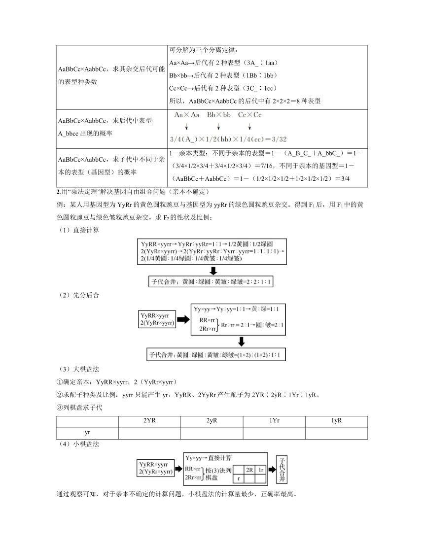 新人教生物一轮复习高频考点解析训练：4  自由组合定律的相关规律（含解析）