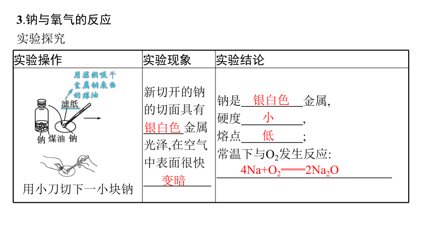 1.2.1　研究物质性质的基本方法课件(共42张PPT)2023-2024学年高一化学鲁科版必修第一册