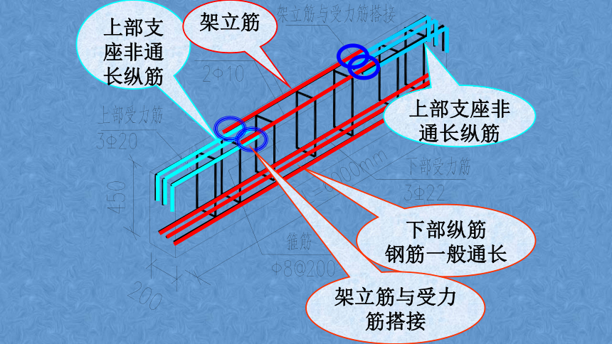 梁钢筋3D图的图解说明   课件(共186张PPT)