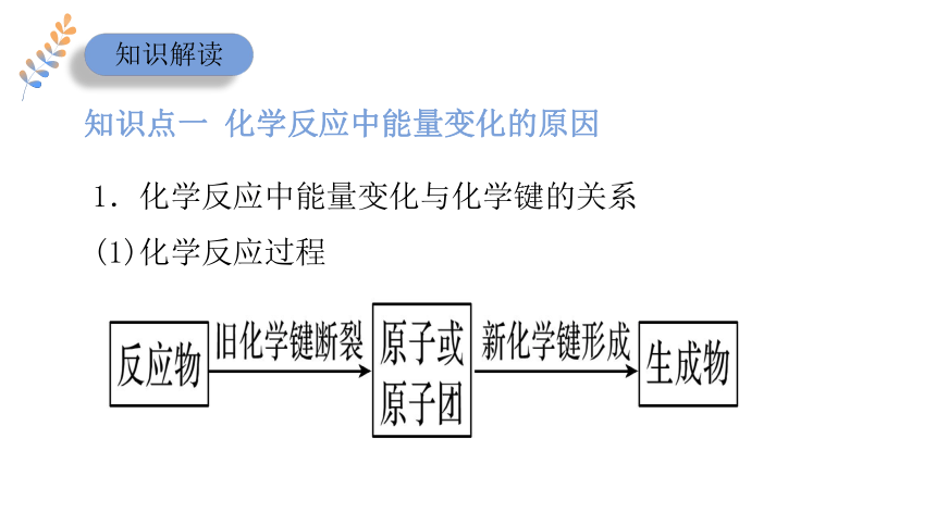 专题6第二单元化学反应中的热第二课时课件（共20张ppt） 苏教版（2019）必修二