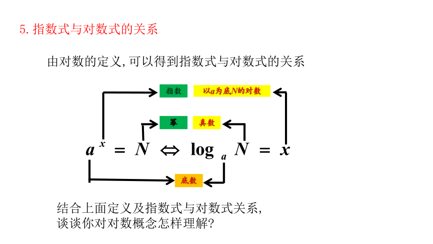 4.3.1对数的概念 课件-2023-2024学年高一上学期数学人教A版 课件（共32张PPT）