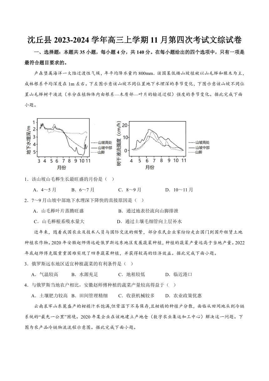 河南省周口市沈丘县2023-2024学年高三上学期11月第四次考试文科综合试卷（含答案解析）