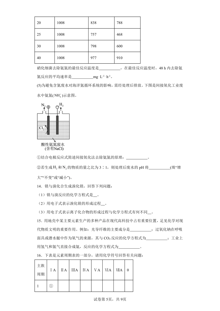 7.1氮的固定分层练习（含解析）2023-2024学年苏教版（2019）高中化学必修第二册