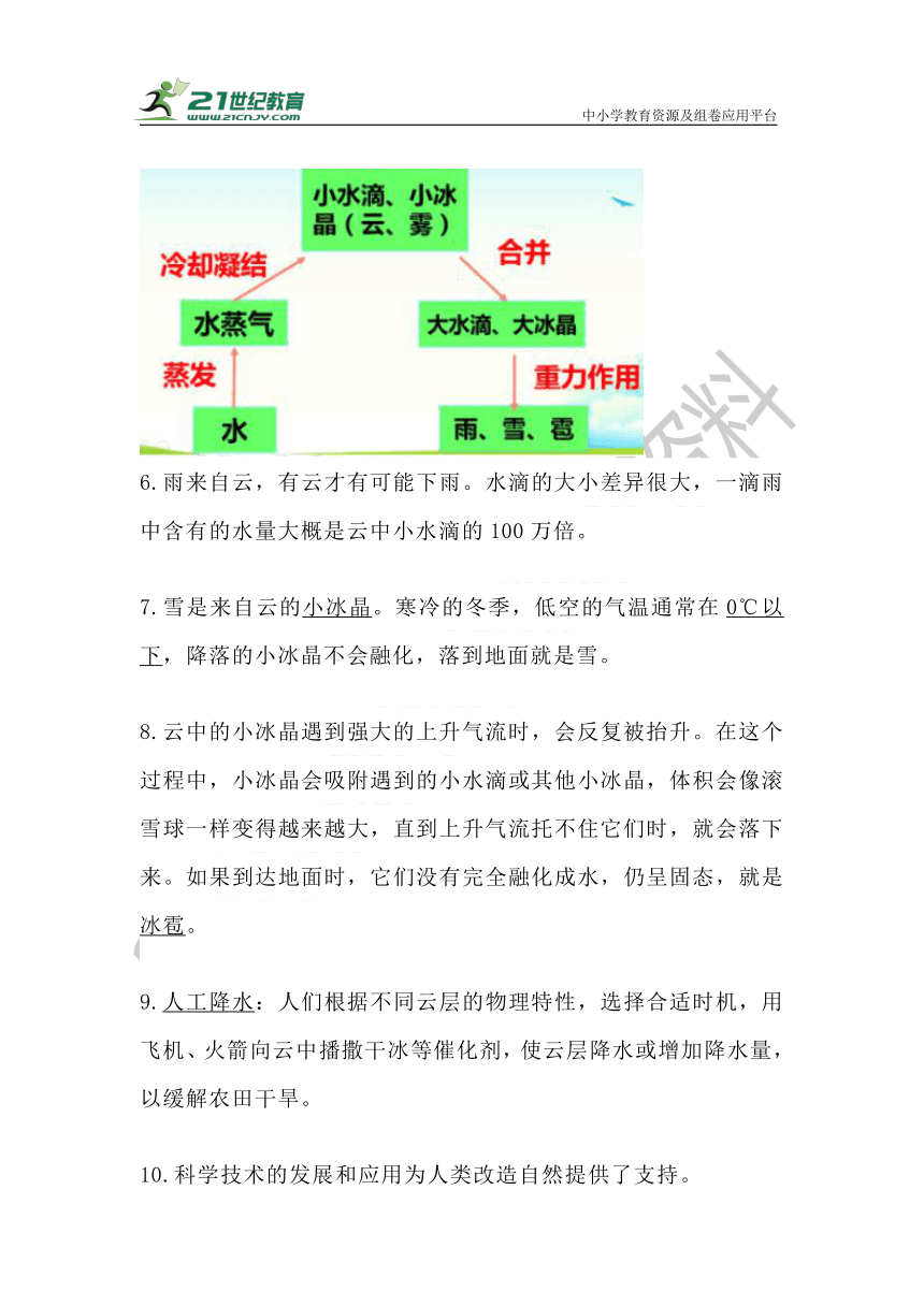 大象版科学六年级上册第二单元 循环的水 知识点