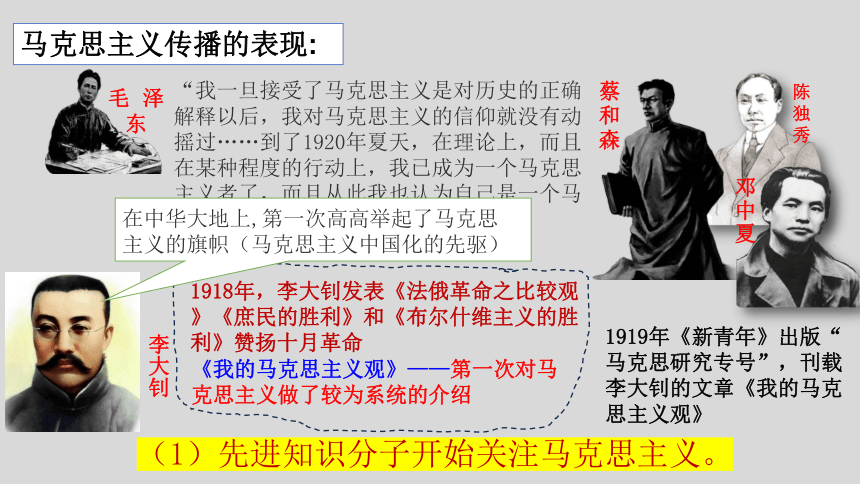 第14课 中国共产党诞生 课件（15张PPT） 部编版八年级历史上册