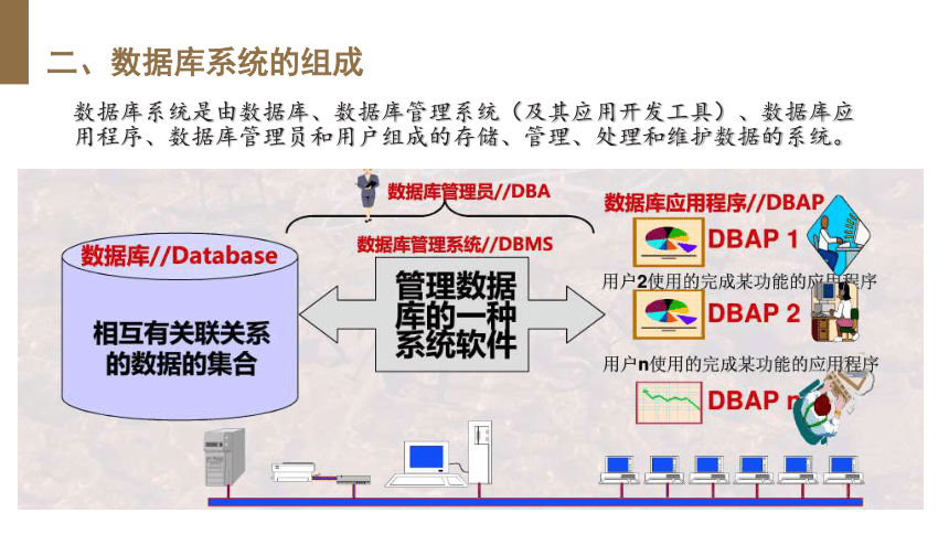 ACCESS专项课件(共15张PPT)  2023-—2024学年教科版（2019）高中信息技术必修1