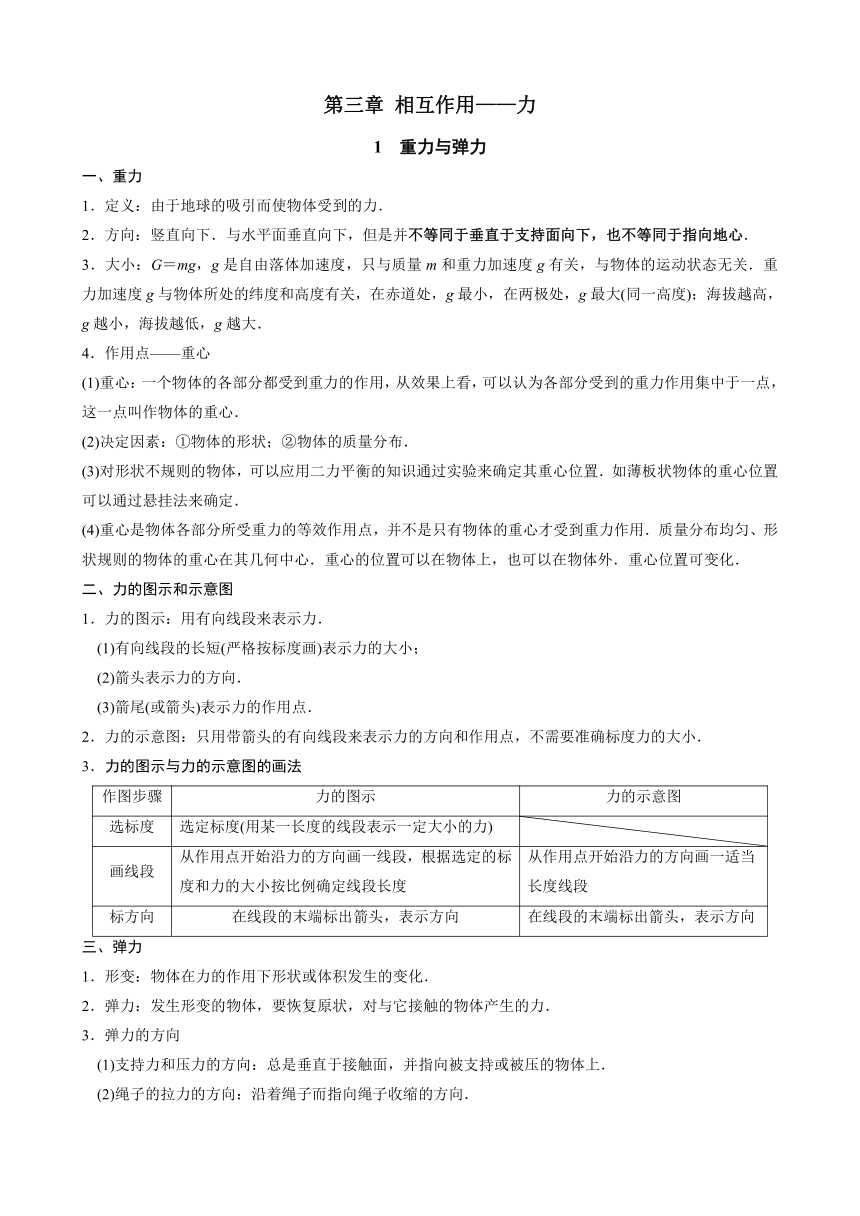 第三章 相互作用—力 知识点清单 高一上学期物理人教版（2019）必修第一册