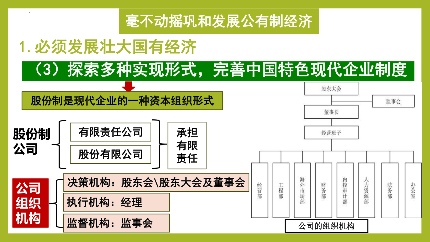 1.2坚持“两个毫不动摇”课件(共15张PPT)-2023-2024学年高一政治上册（统编版必修2）