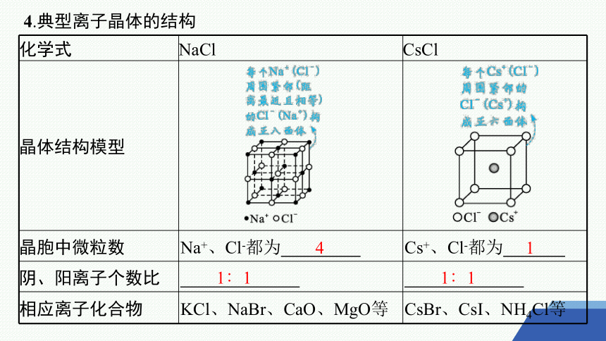 3.2　离子键　离子晶体 课件 (共42张PPT)2023-2024学年高二化学苏教版选择性必修2