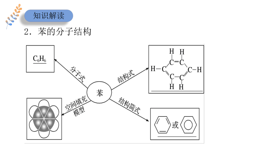 专题8 第一单元 化学燃料与有机化合物 第三课时 课件(共16张PPT)苏教版（2019）必修二