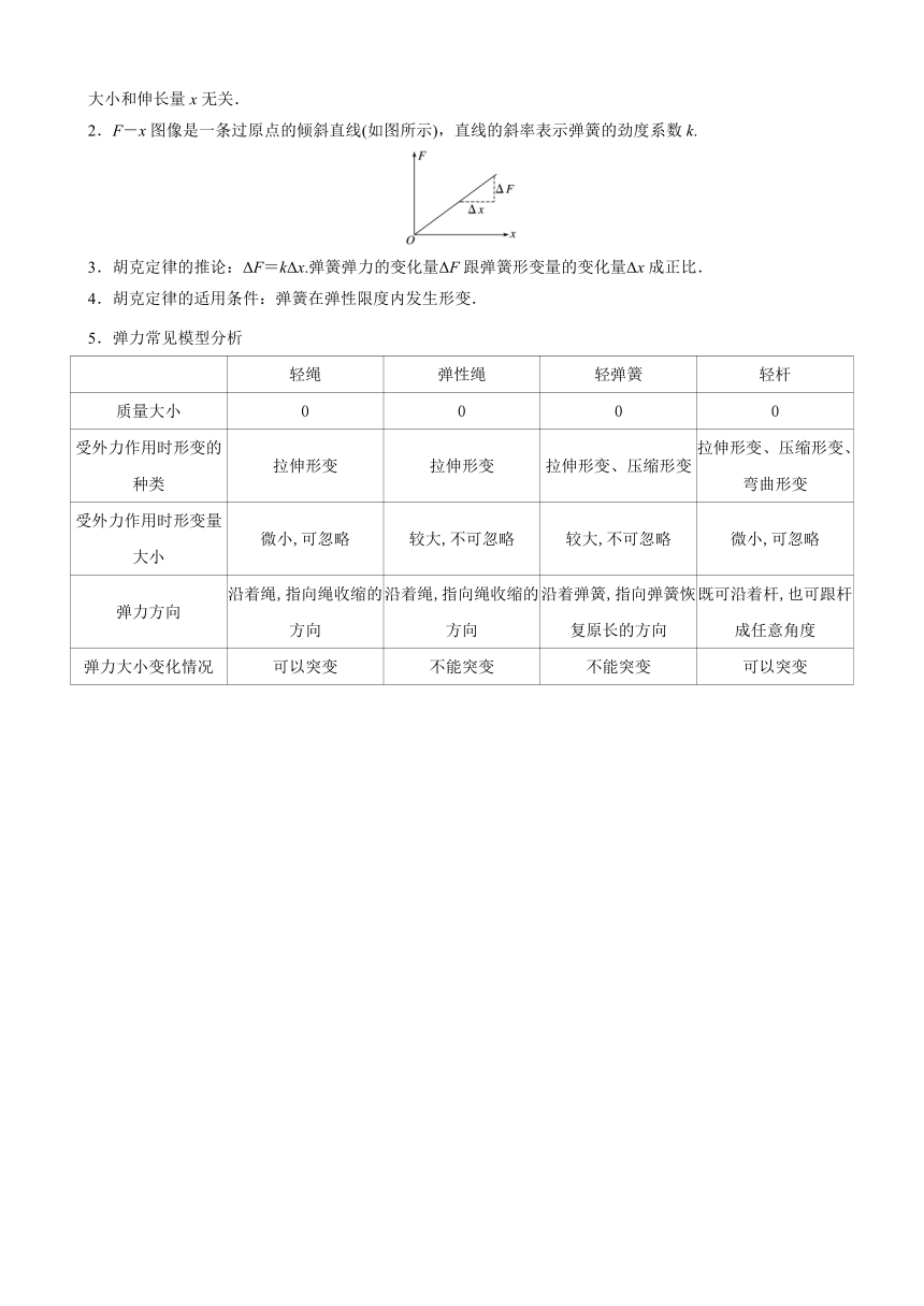 第三章 相互作用—力 知识点清单 高一上学期物理人教版（2019）必修第一册