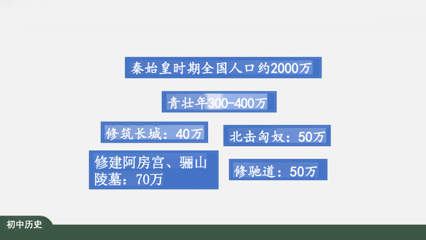 第10课 秦末农民大起义 课件（23张PPT）