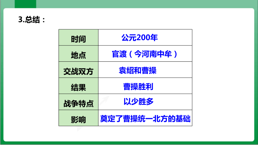 第16课 三国鼎立 课件