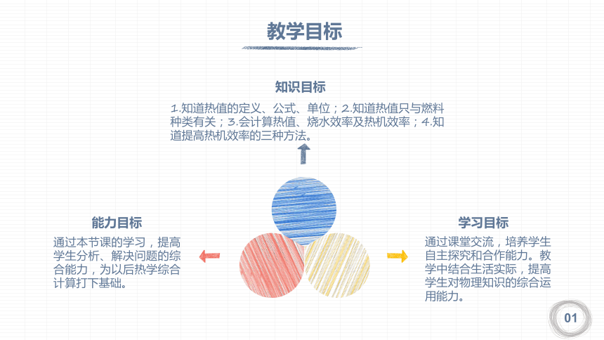 14.2 热机的效率说课(共21张PPT)人教版 九年级全