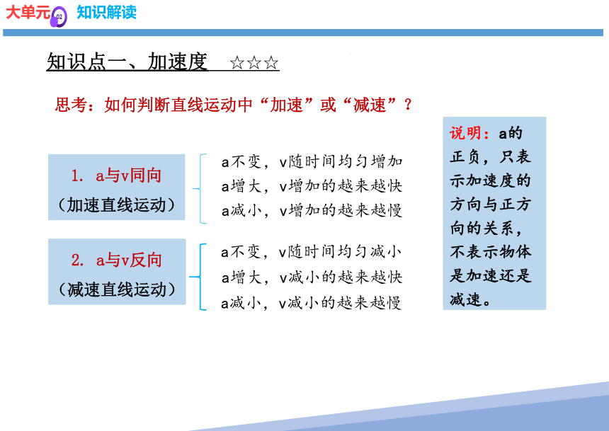 1.4  速度变化快慢的描述——加速度（课件）(共20张PPT) 高一物理（人教版2019必修第一册）