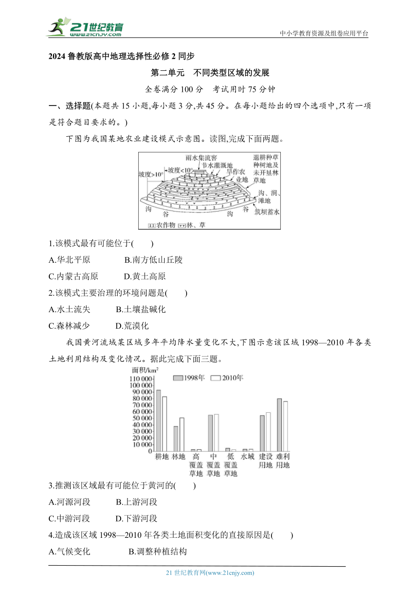 2024鲁教版高中地理选择性必修2同步练习题--第二单元　不同类型区域的发展（含解析）