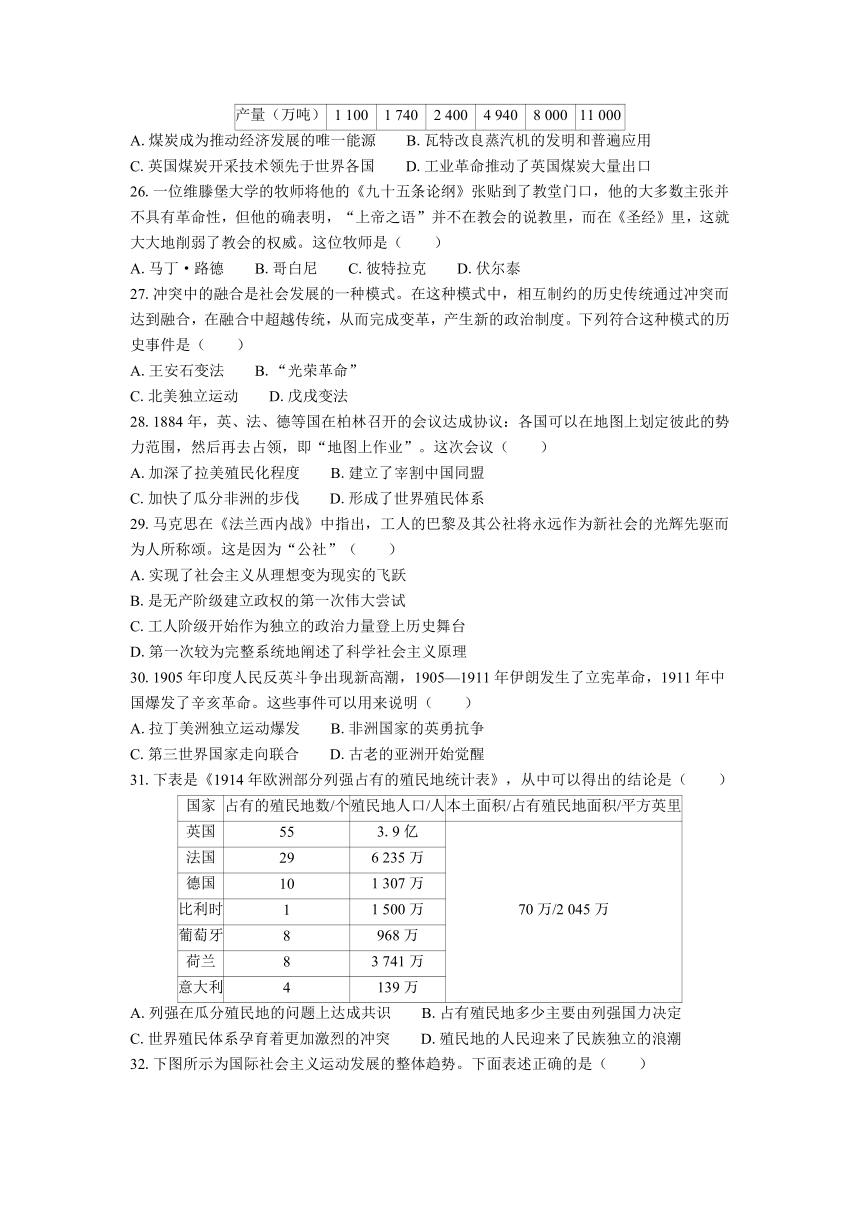 江苏省普通高中学业水平合格性考试模拟试卷（二）历史（含答案）